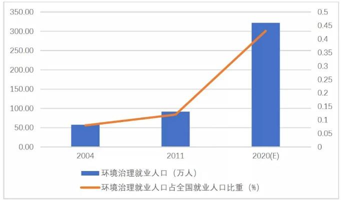 发布3 发布3