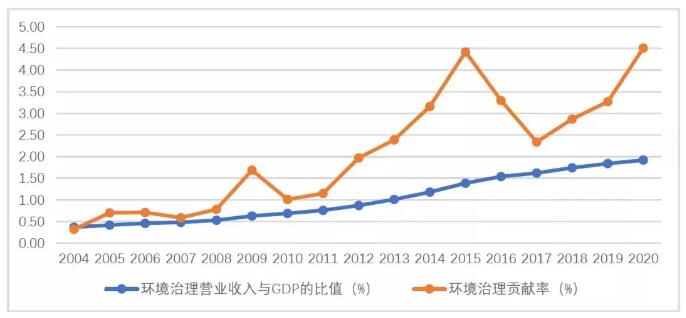 发布2 发布2