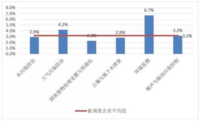 发布6 发布6