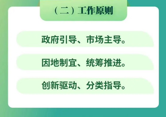 一图3