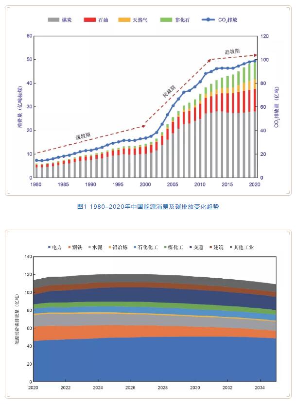 碳中和2