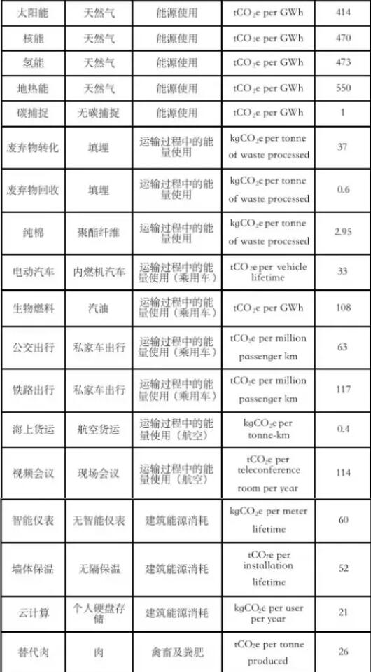 机遇4
