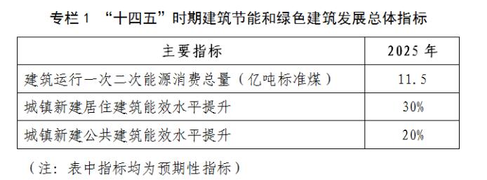 行业1