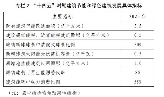 行业2
