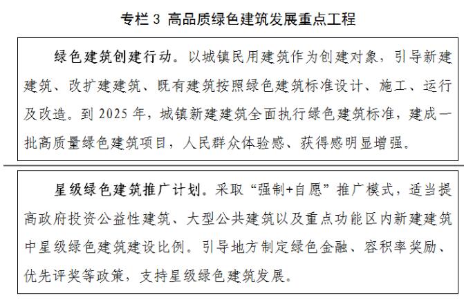 行业3