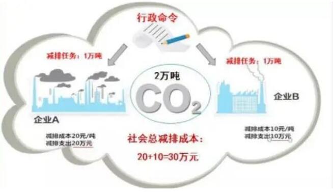 碳中和8