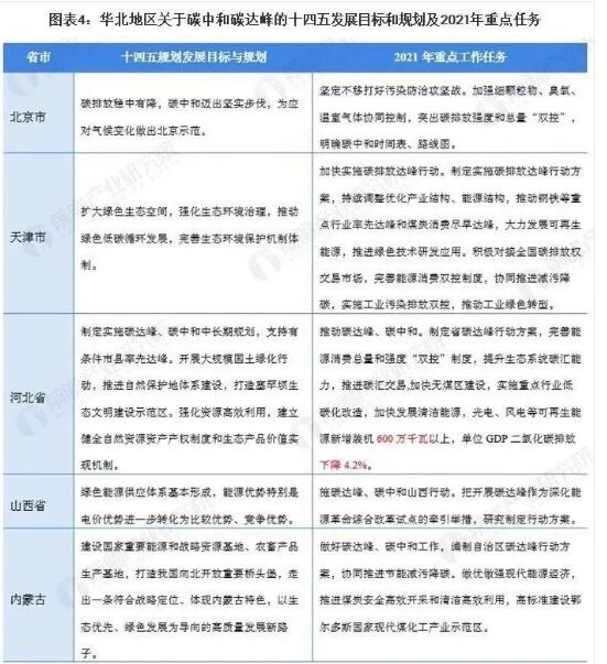 各地7