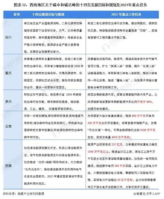 各地12