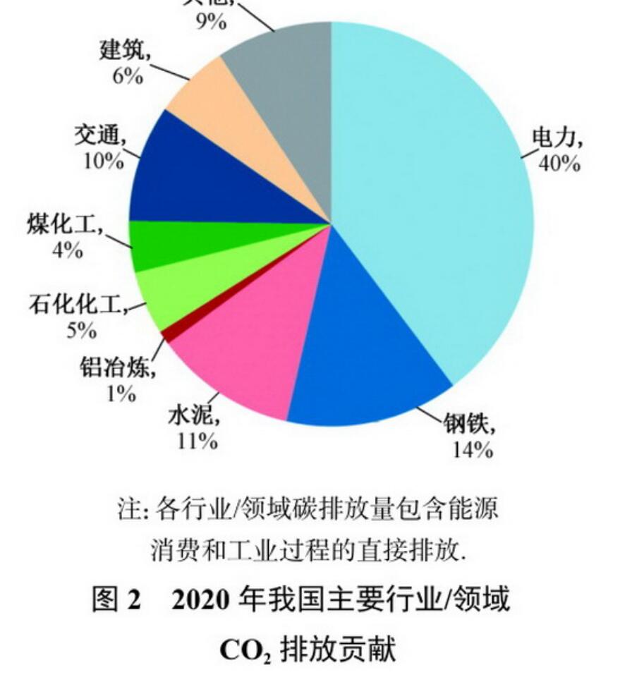 机构预测1
