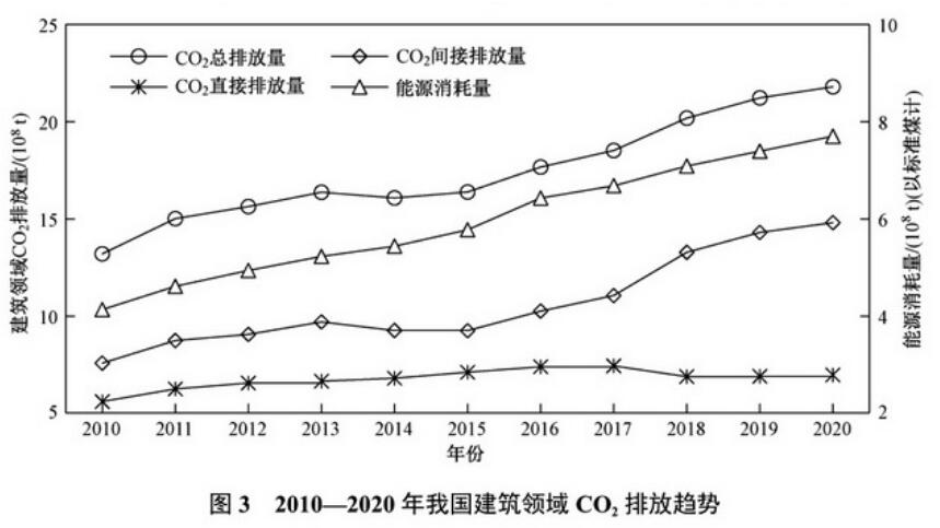 研究发现