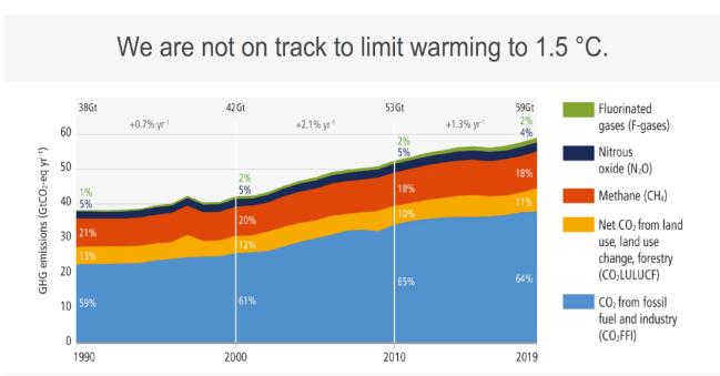 IPCC2