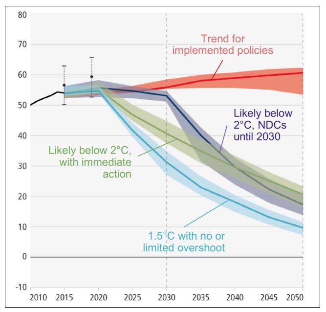 IPCC3