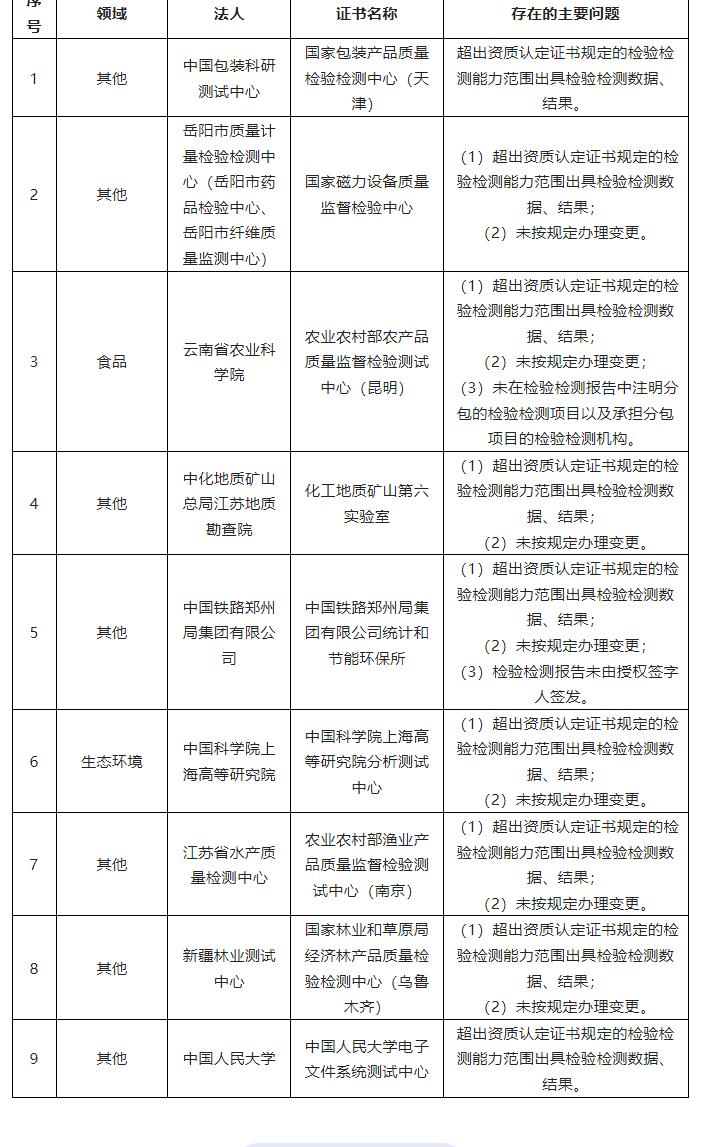 刚刚2