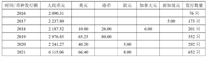 中国2 中国2