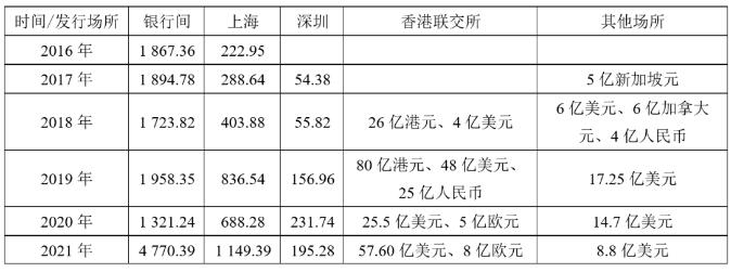 中国3 中国3