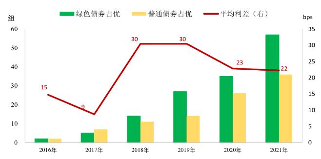中国5 中国5