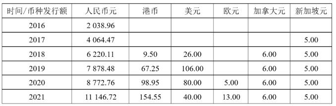 中国6 中国6