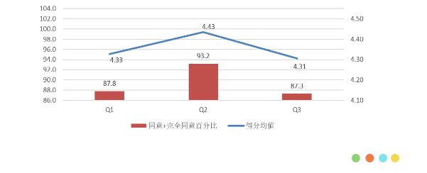 国内4