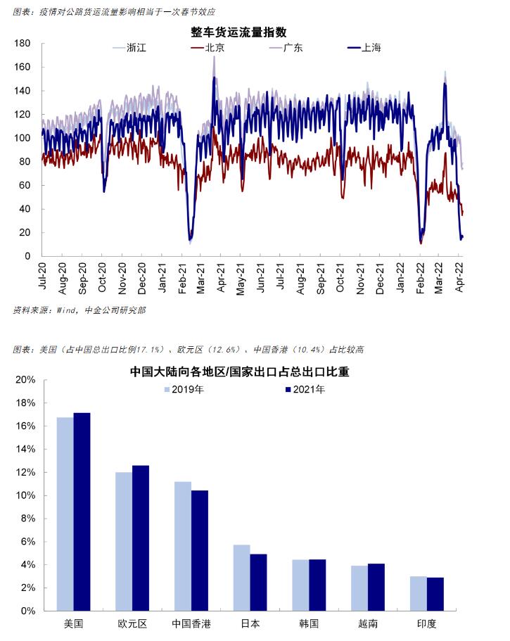 疫情10