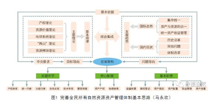 权益探索1