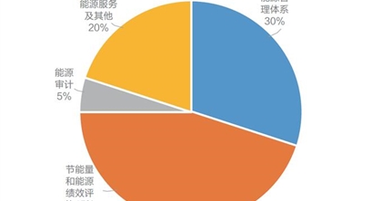 国内外碳达峰碳中和标准体系梳理