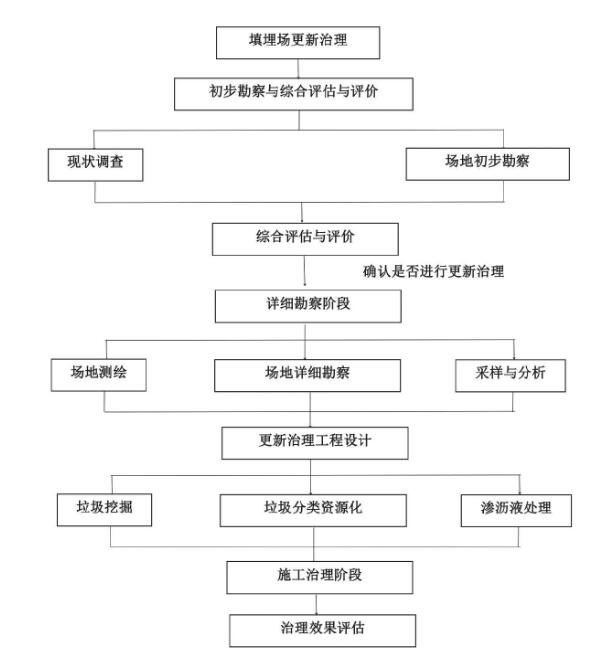 探讨3