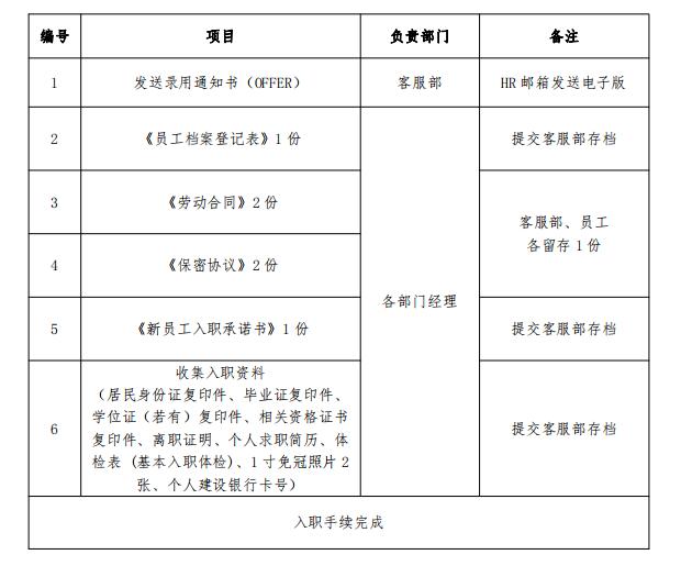 新员工入职流程