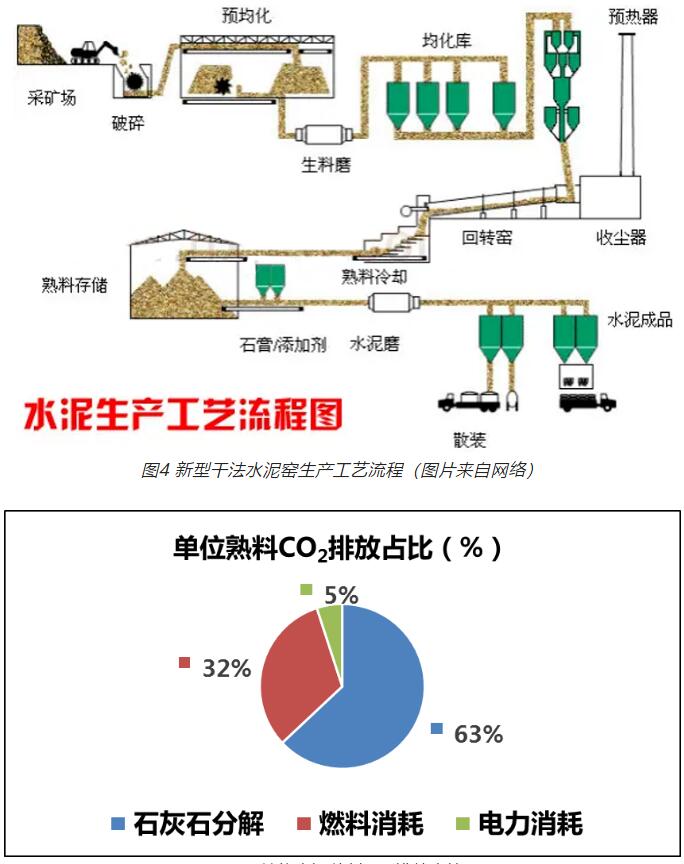 低碳4 低碳4