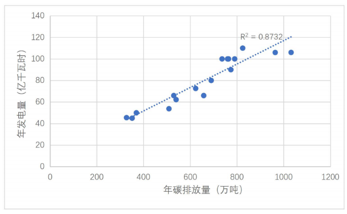 研究7