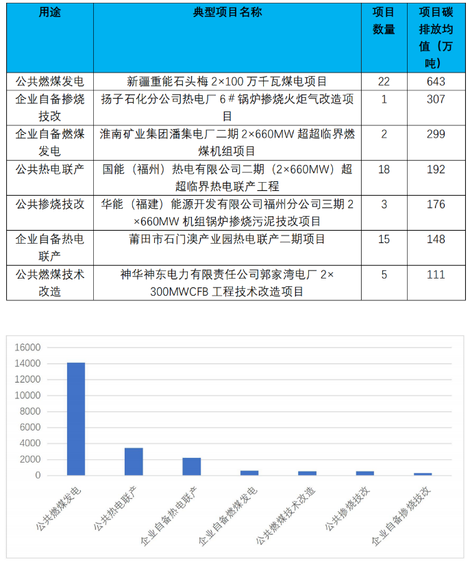 研究5