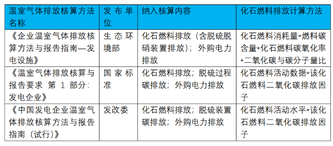 研究4