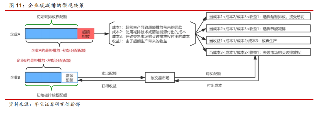 一文4