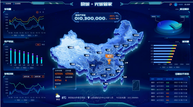 双碳2