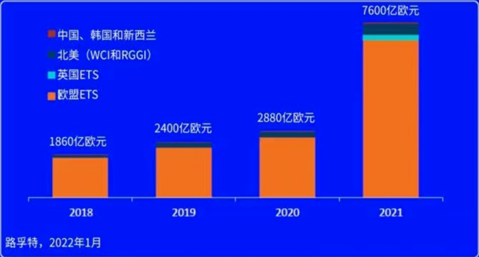双碳3