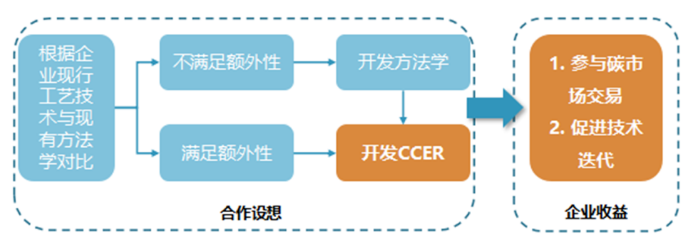 双碳5