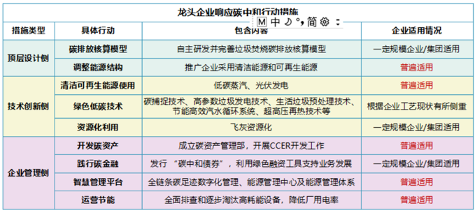 双碳4