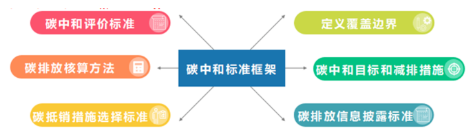 双碳7