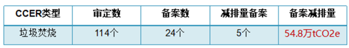 双碳6