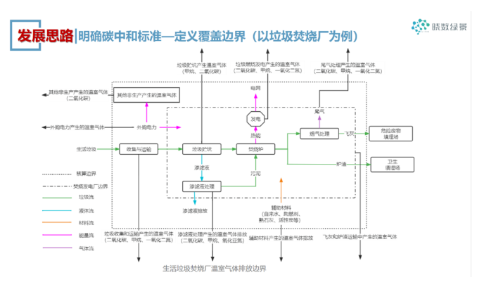 双碳8