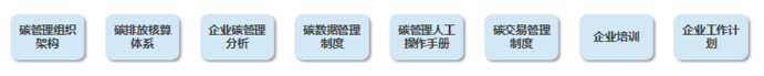 双碳10