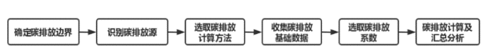 双碳9